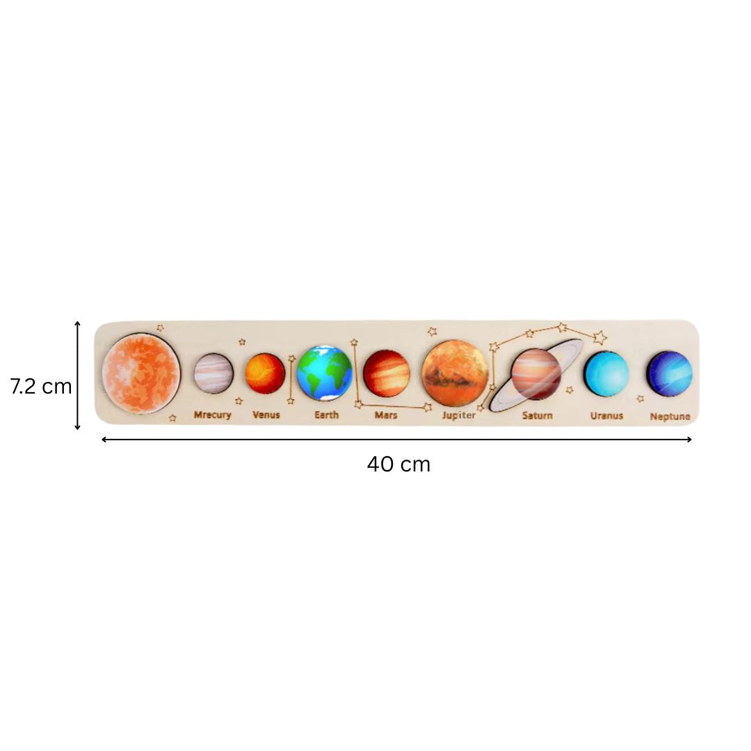 Puzzle astronomic, Soarele și cele 8 planete